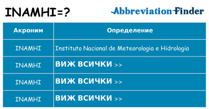 Какво прави inamhi престои