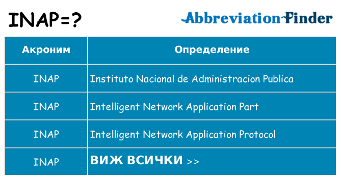 Какво прави inap престои