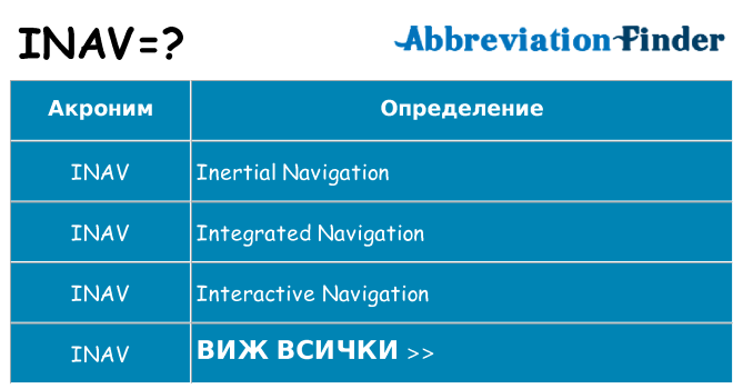 Какво прави inav престои