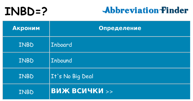 Какво прави inbd престои