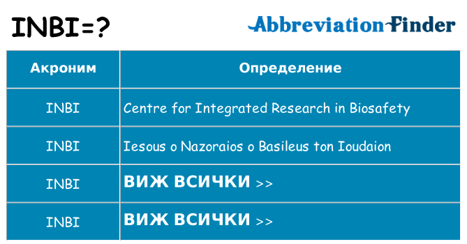 Какво прави inbi престои