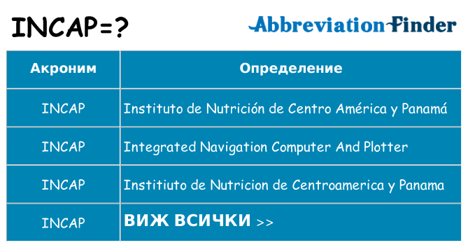 Какво прави incap престои