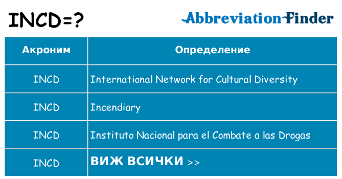 Какво прави incd престои