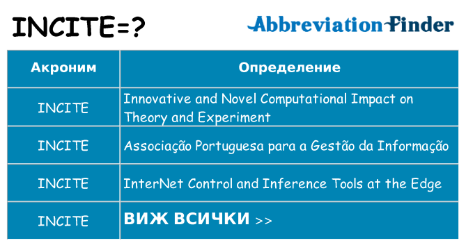 Какво прави incite престои