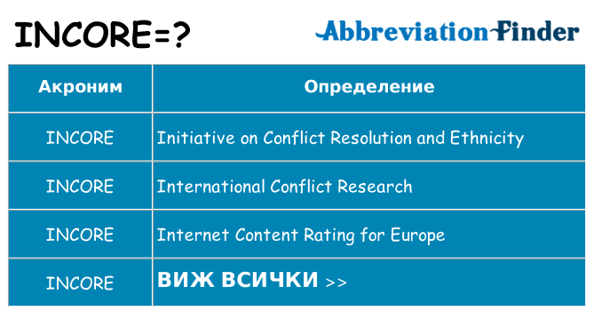 Какво прави incore престои