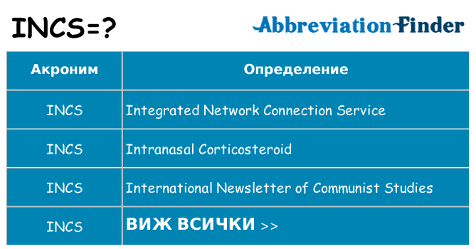 Какво прави incs престои