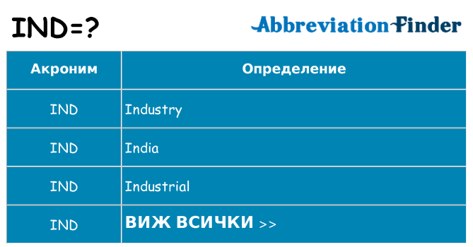 Какво прави ind престои