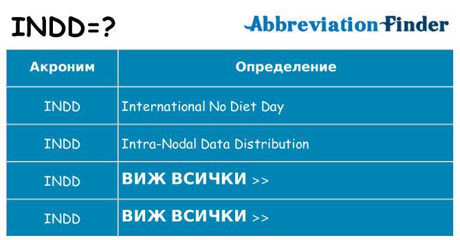 Какво прави indd престои