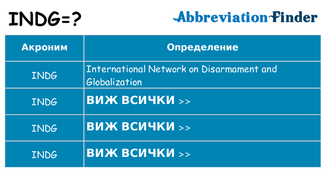 Какво прави indg престои