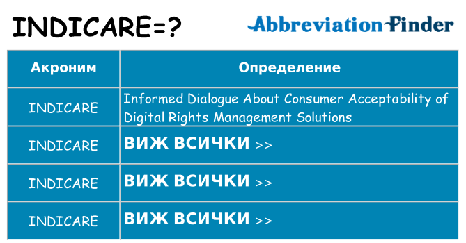 Какво прави indicare престои