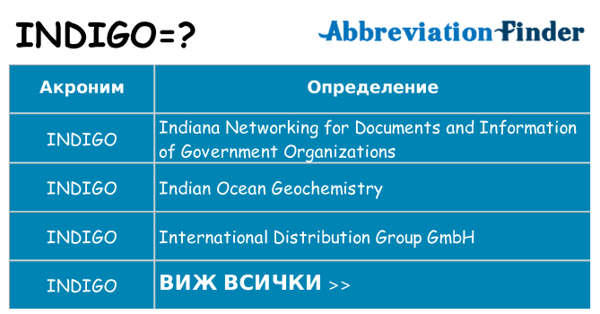 Какво прави indigo престои