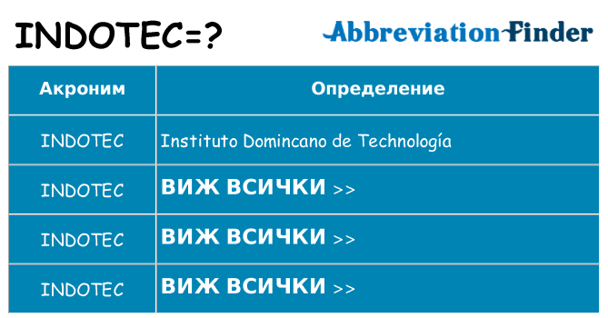 Какво прави indotec престои