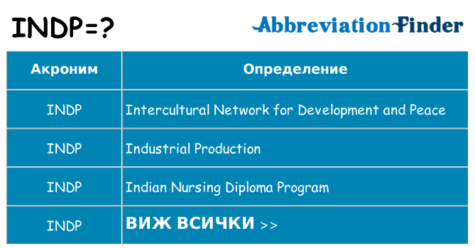 Какво прави indp престои