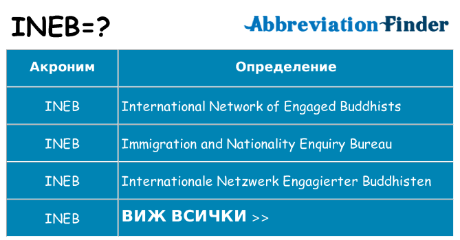 Какво прави ineb престои