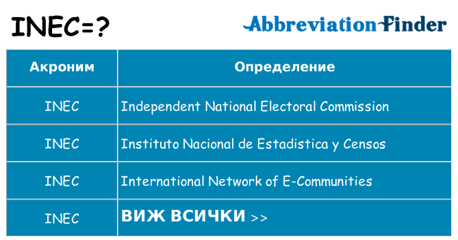 Какво прави inec престои