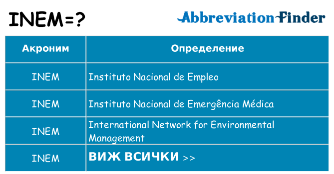 Какво прави inem престои