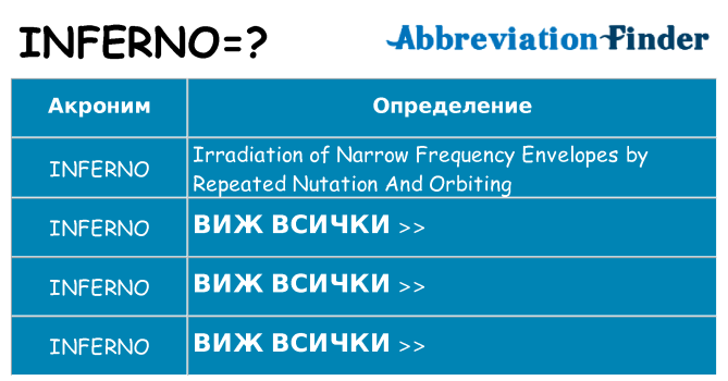 Какво прави inferno престои