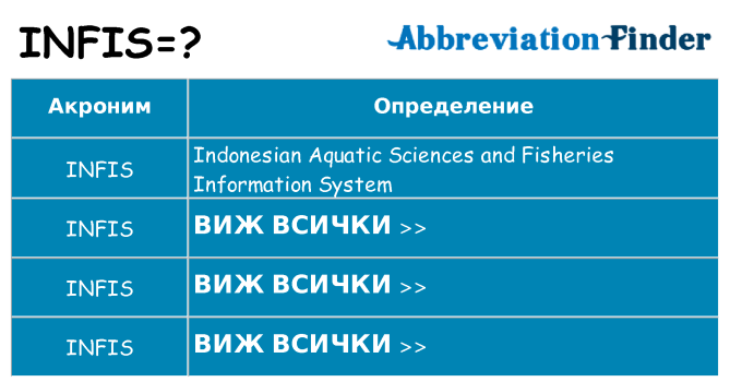 Какво прави infis престои