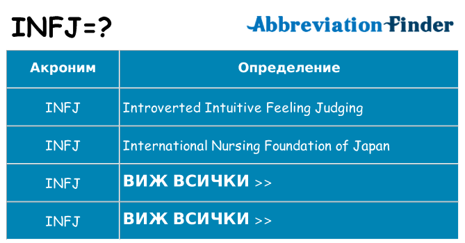Какво прави infj престои