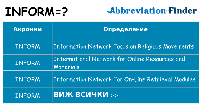 Какво прави inform престои