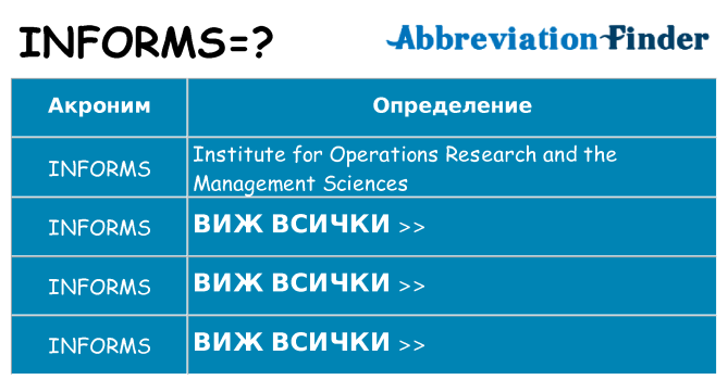 Какво прави informs престои