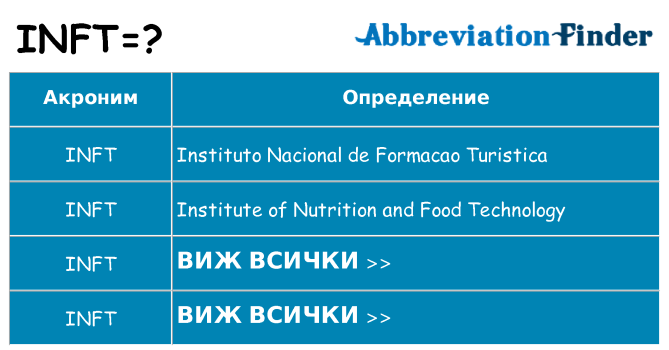 Какво прави inft престои