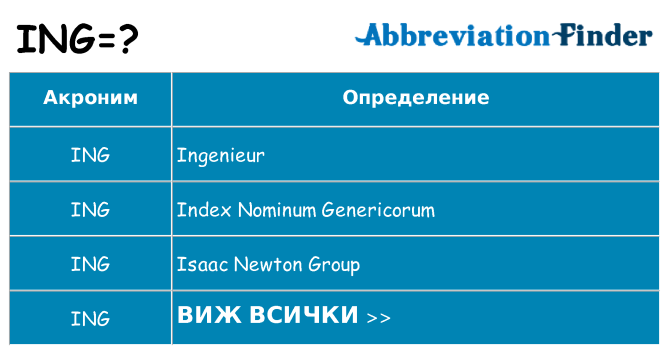 Какво прави ing престои