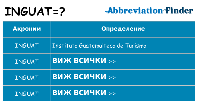 Какво прави inguat престои
