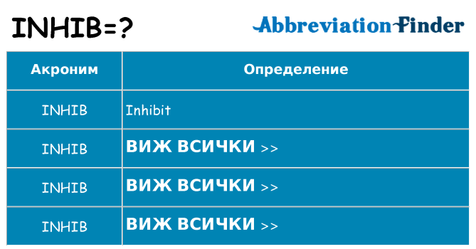 Какво прави inhib престои