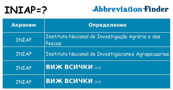 Какво прави iniap престои