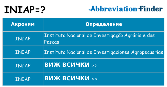 Какво прави iniap престои