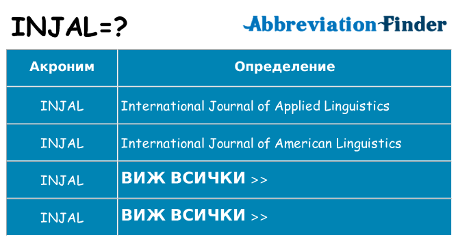 Какво прави injal престои