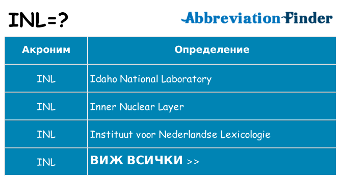Какво прави inl престои
