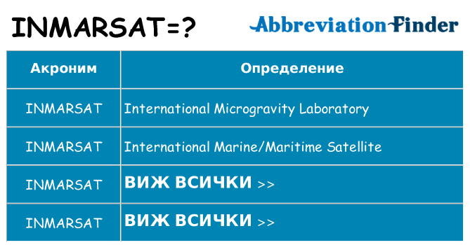 Какво прави inmarsat престои