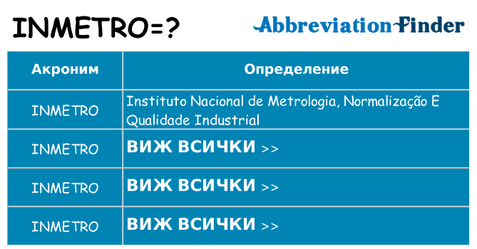 Какво прави inmetro престои