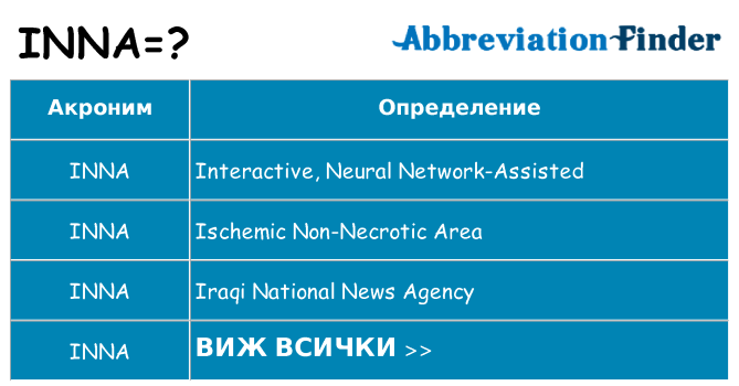 Какво прави inna престои