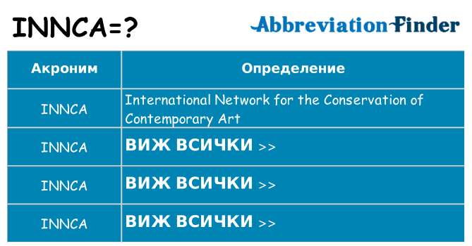 Какво прави innca престои