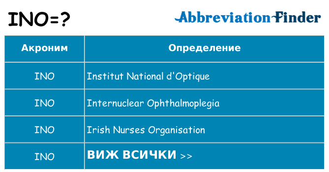 Какво прави ino престои