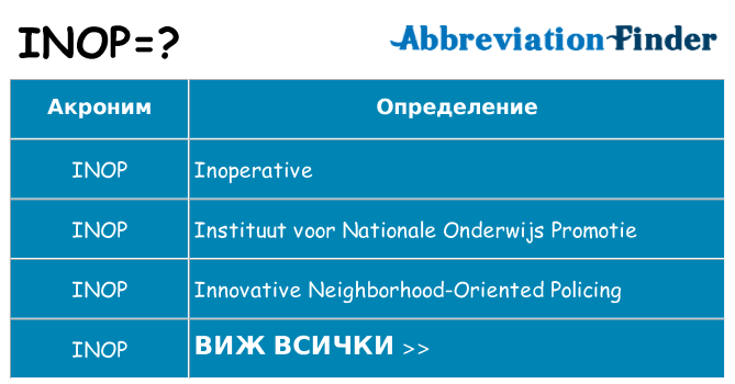 Какво прави inop престои