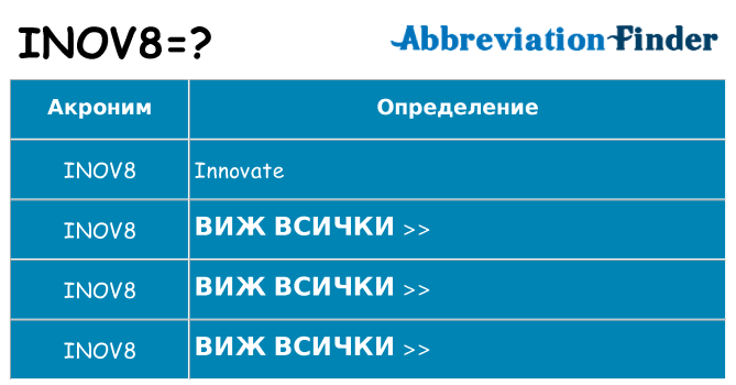 Какво прави inov8 престои