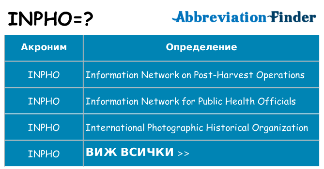 Какво прави inpho престои