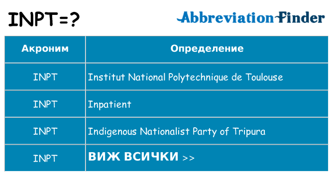 Какво прави inpt престои