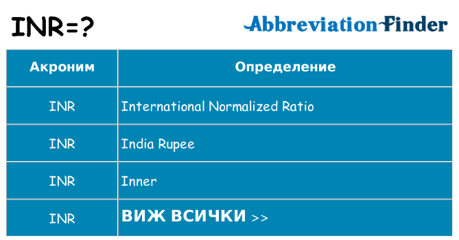 Какво прави inr престои