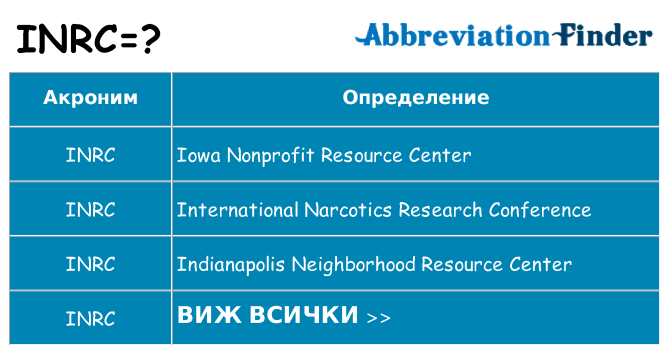 Какво прави inrc престои