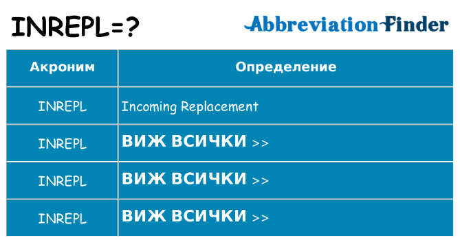 Какво прави inrepl престои