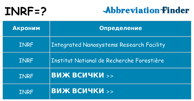 Какво прави inrf престои