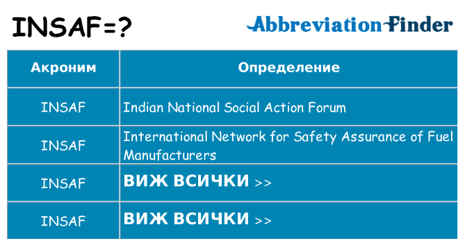 Какво прави insaf престои