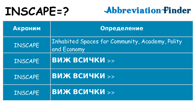 Какво прави inscape престои