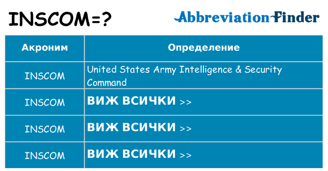 Какво прави inscom престои