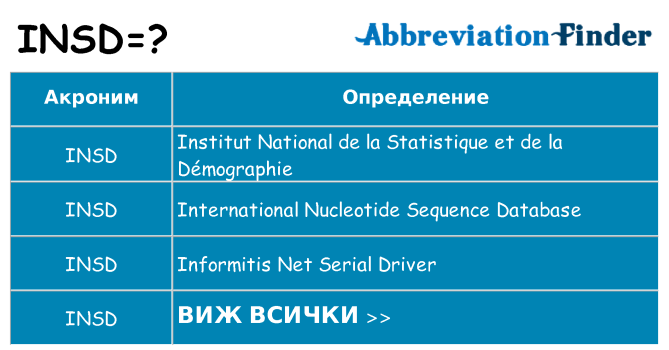 Какво прави insd престои